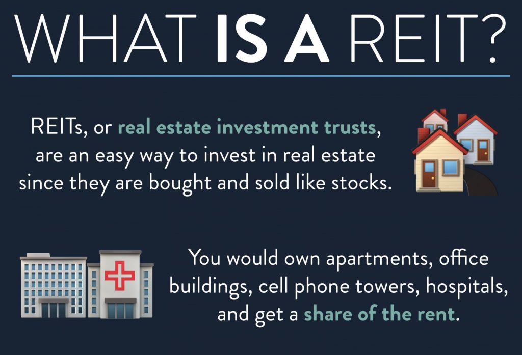 explaining what is a reit