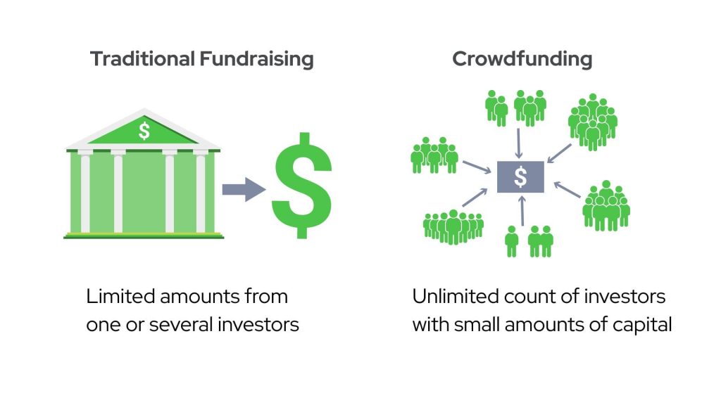 difference between traditional fundraising and crowdfunding